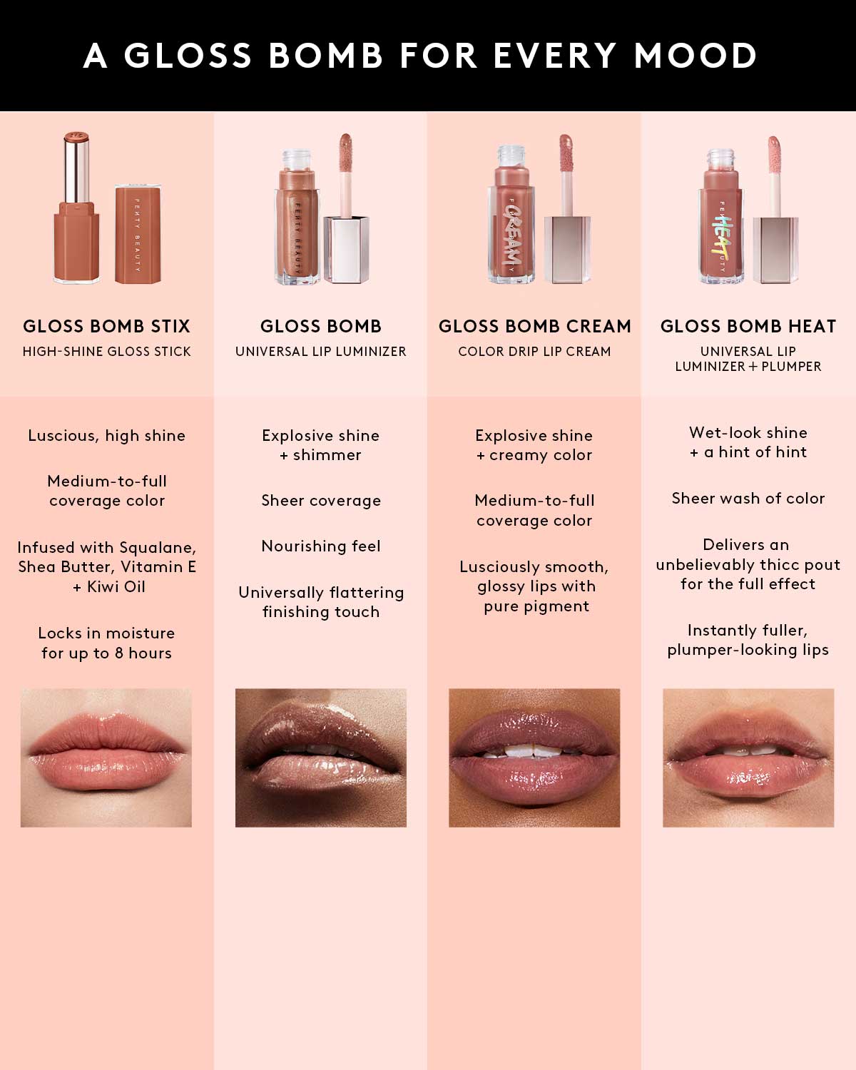 Gloss Bomb Stix High-Shine Gloss Stick — Rose Amber - Image 11