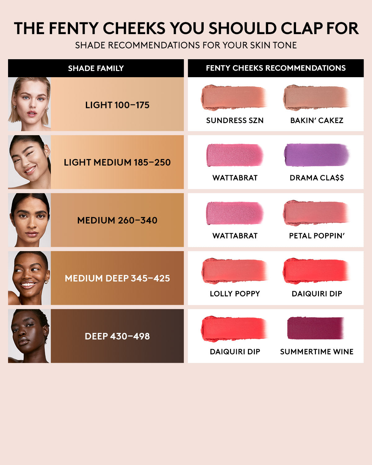 Fenty Cheeks Suede Powder Blush — Petal Poppin' - Image 3