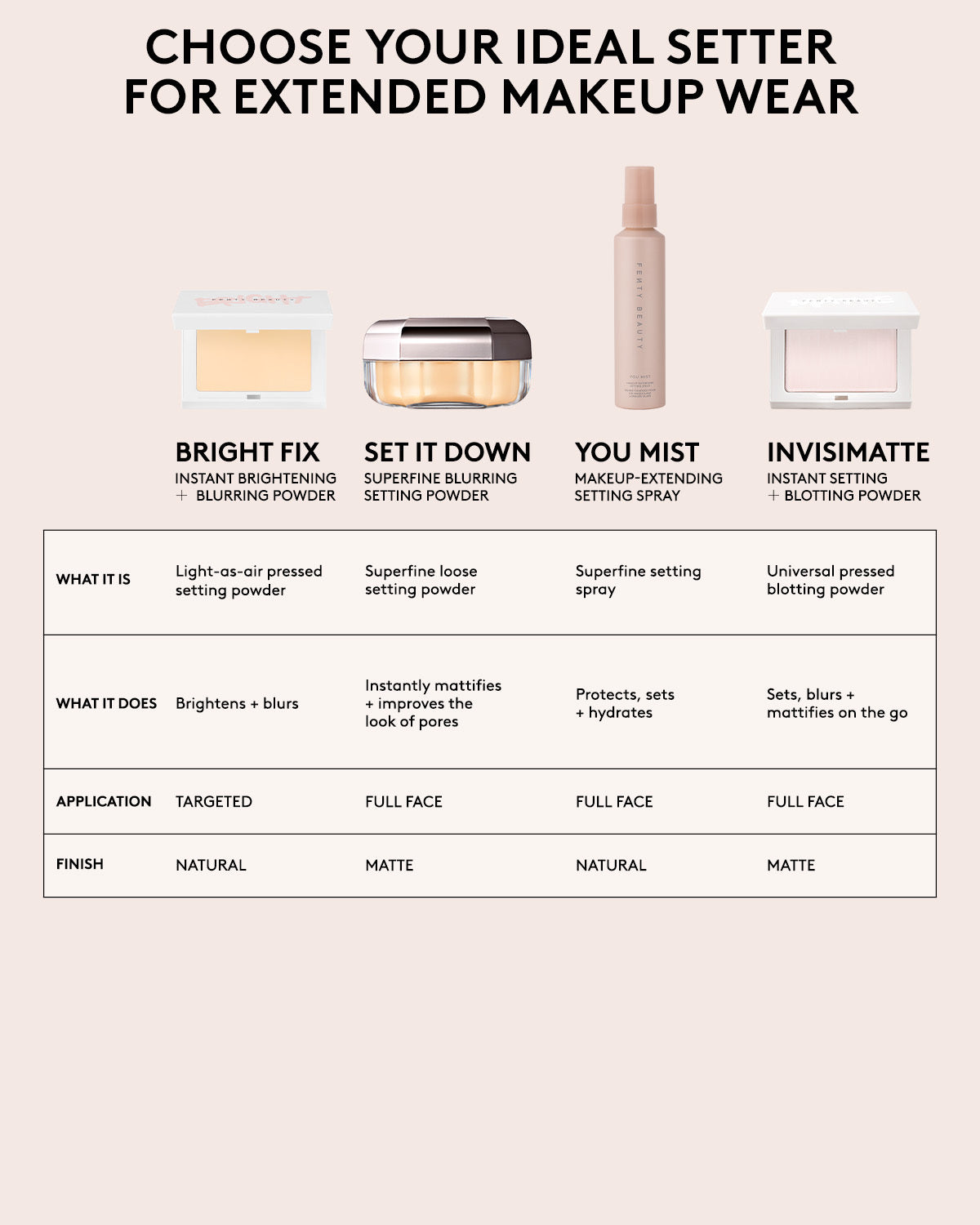 Set it Down Superfine Blurring Setting Powder — Butter - Image 8